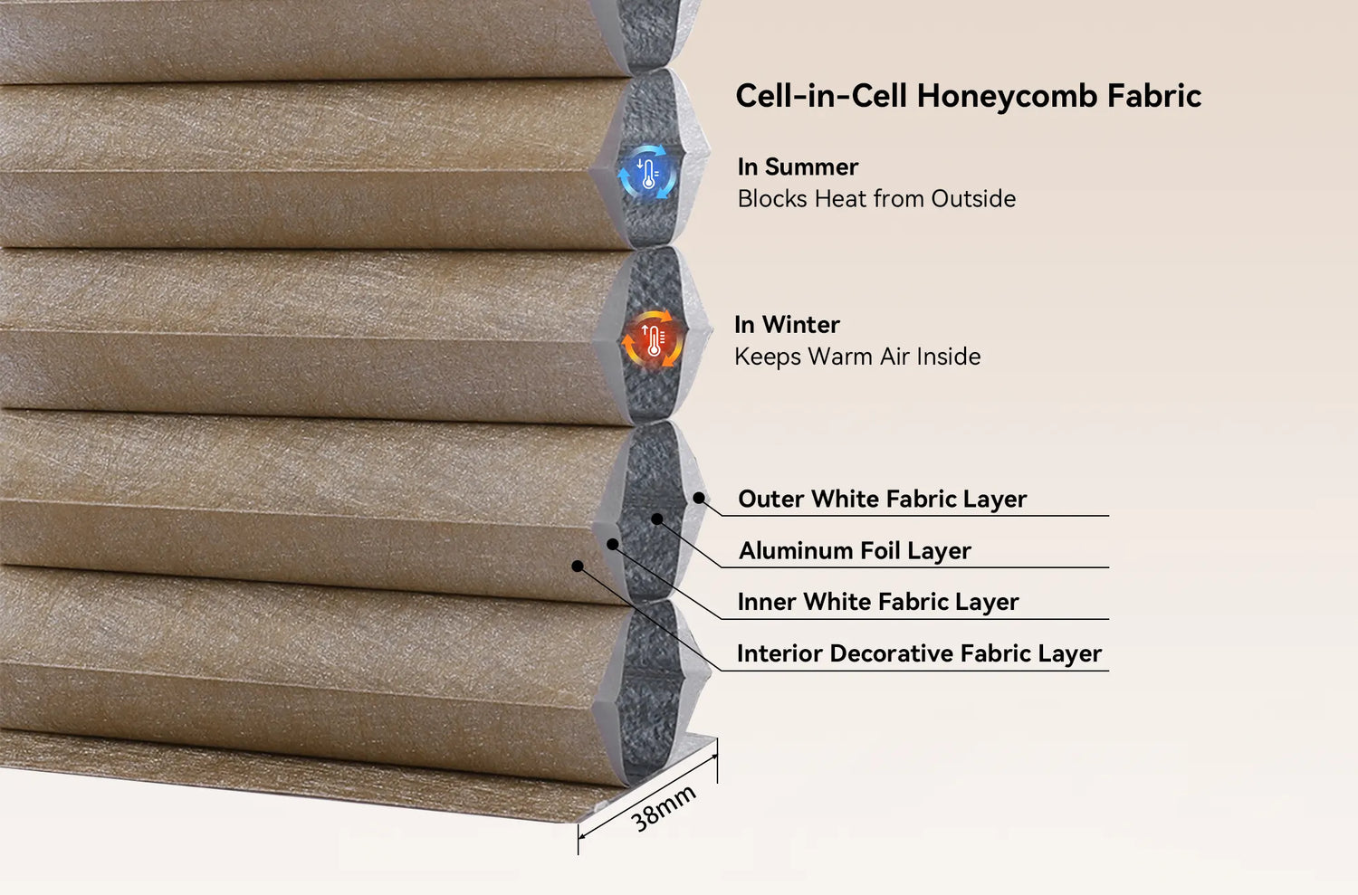 Cell-in-cell honeycomb structure providing thermal insulation and energy efficiency