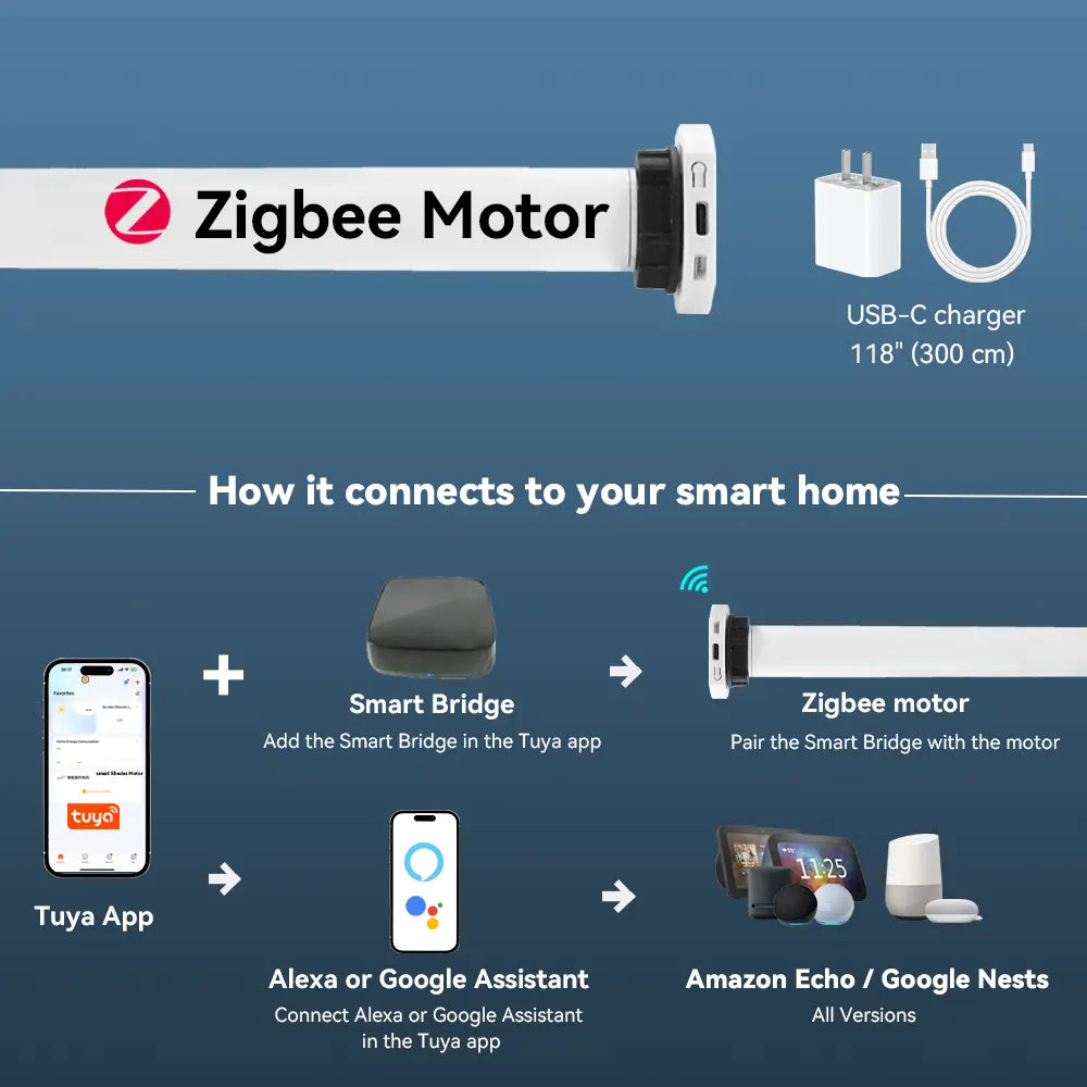 Zigbee motor for roller shades