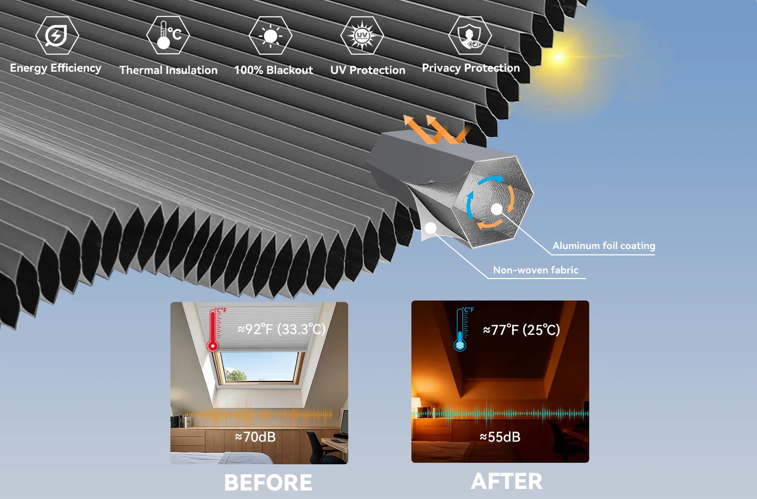 Close-up of 100 percent blackout honeycomb cellular fabric for motorized skylight shades