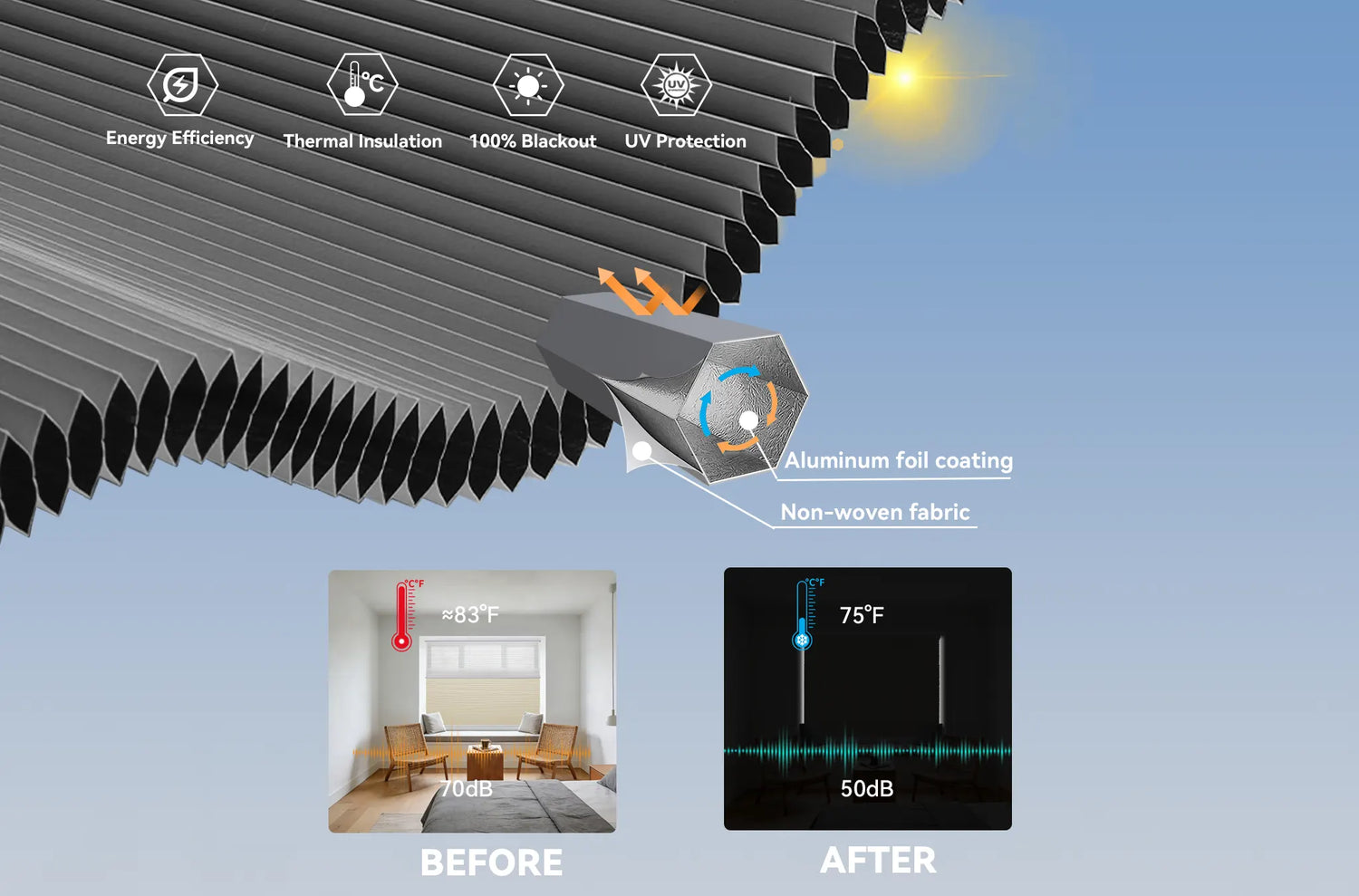 Close-up of honeycomb fabrics used in Kurlax day and night cellular shades