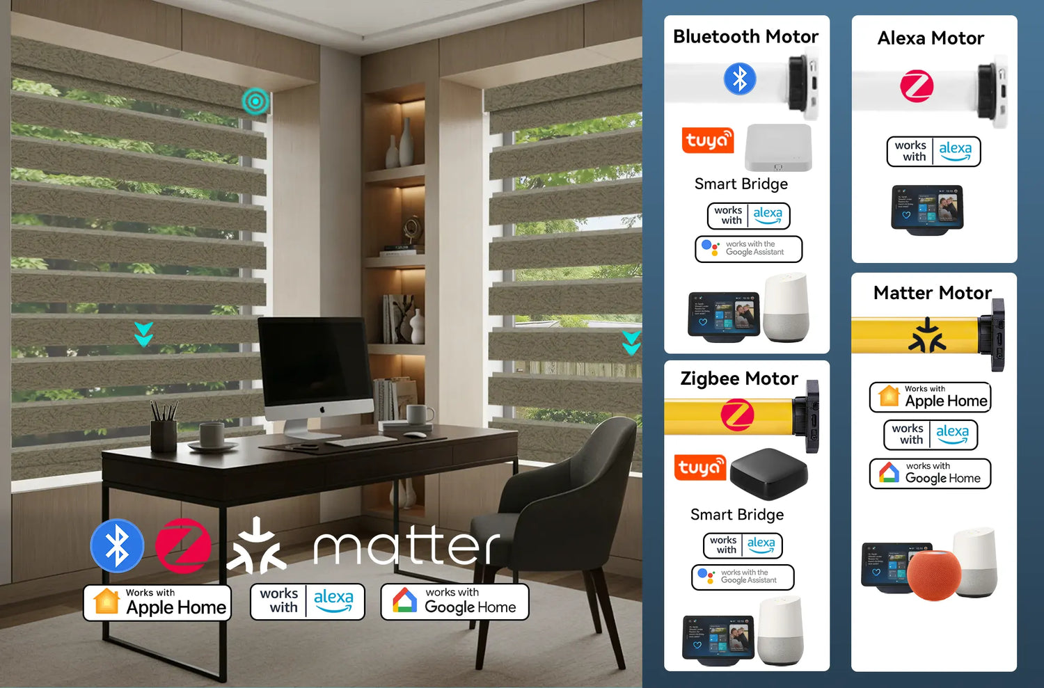 Infographic showing Kurlax smart motor options including Matter, Zigbee, Alexa, and Bluetooth motors.