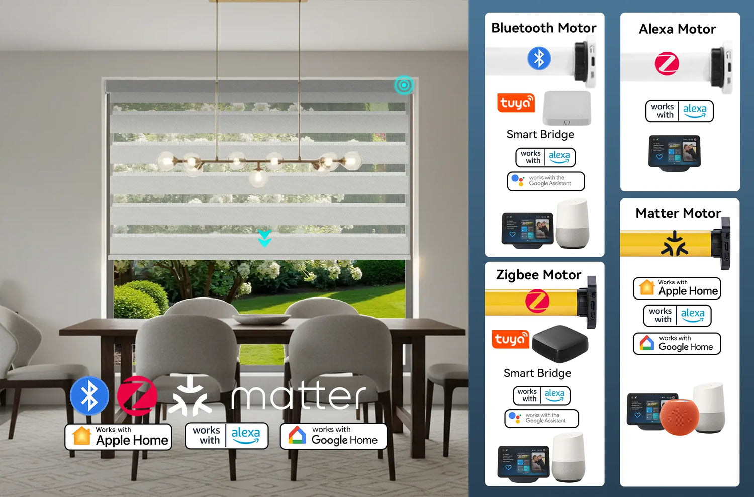 Four types of Kurlax smart blind motors showing Matter, Alexa, Zigbee, and Bluetooth options.