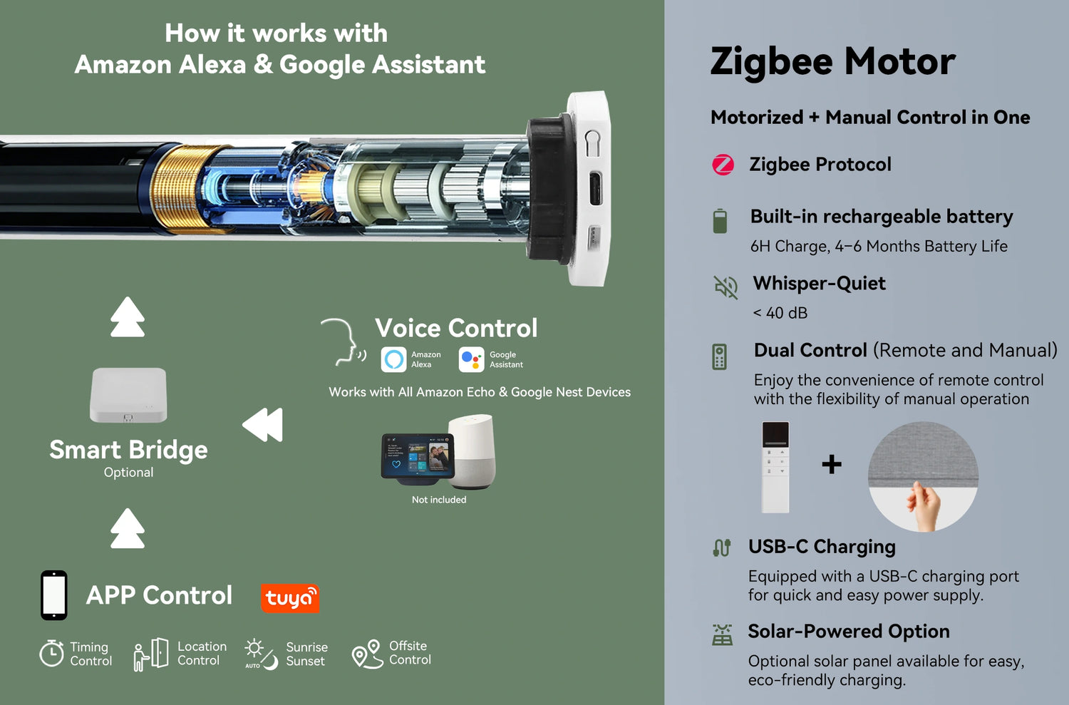 Zigbee motor for roller  shades