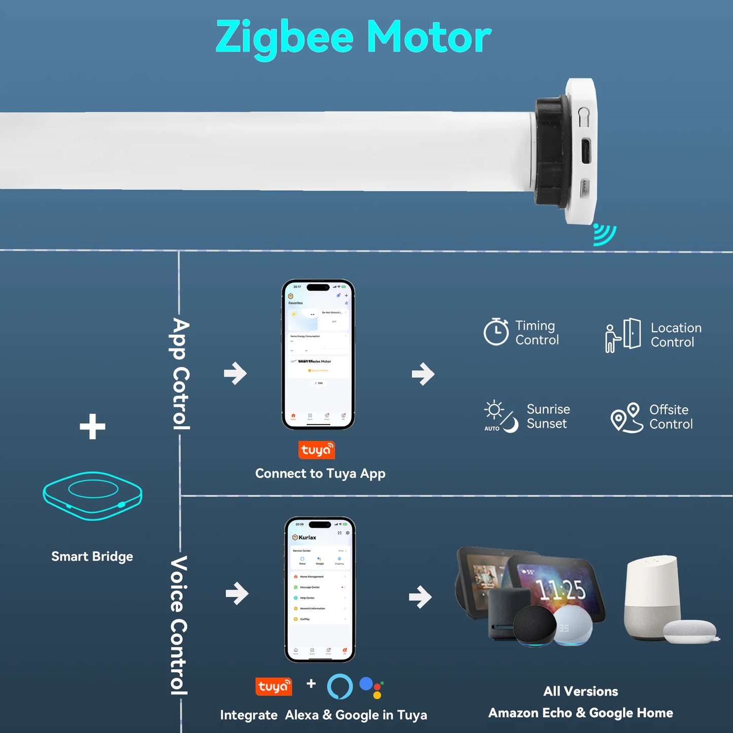 Smart Zigbee Motor for Roller & Zebra Shades – Motorized & Manual (Hybrid Control)