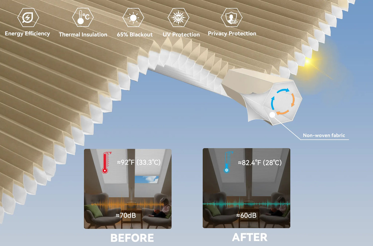 60% blackout light filtering skylight shades providing soft diffused natural light and anti-glare protection.