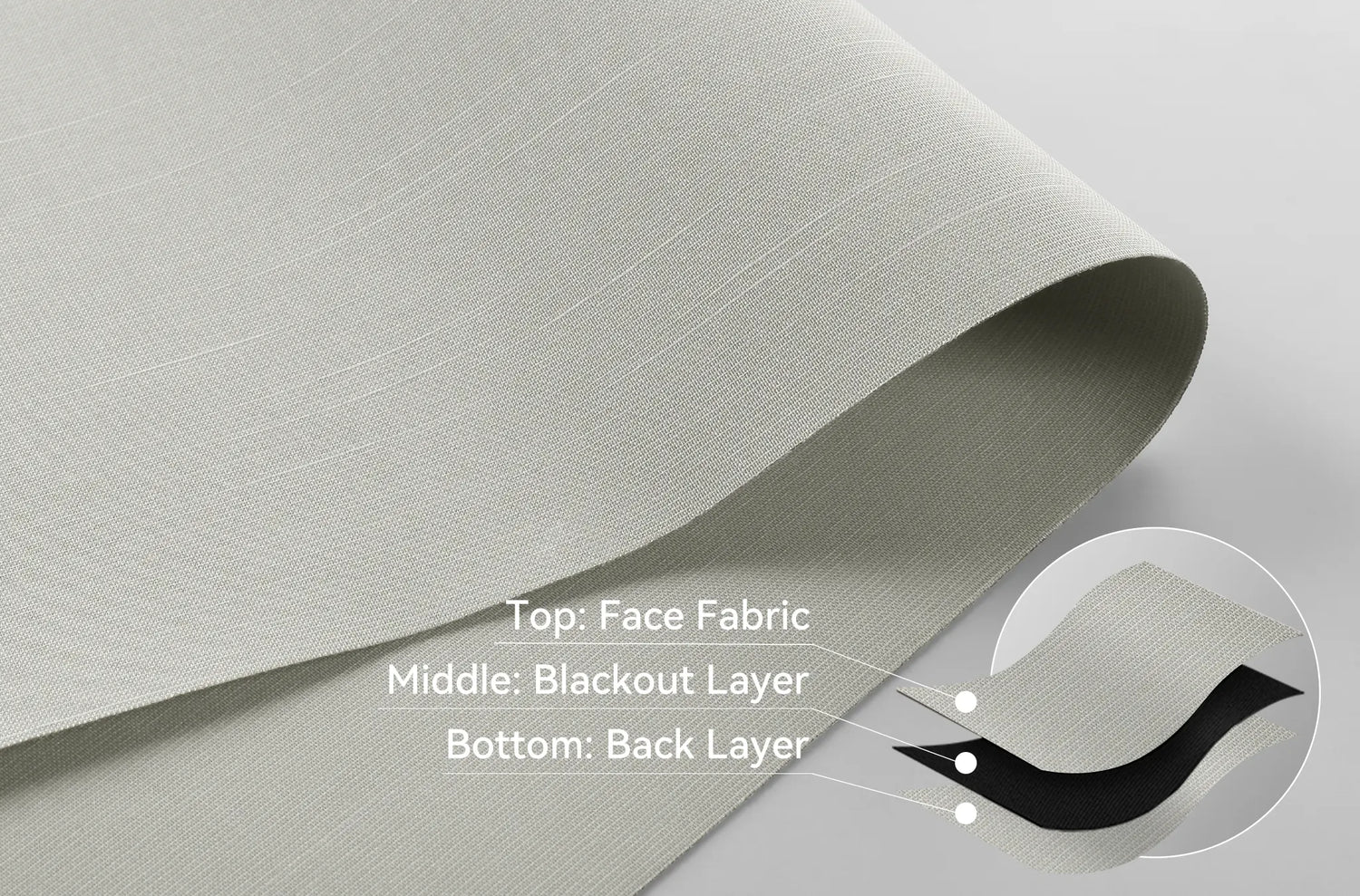 Close-up of Kurlax Next-Gen Nano-Composite fabric showing triple-layer structure for 100% total blackout.