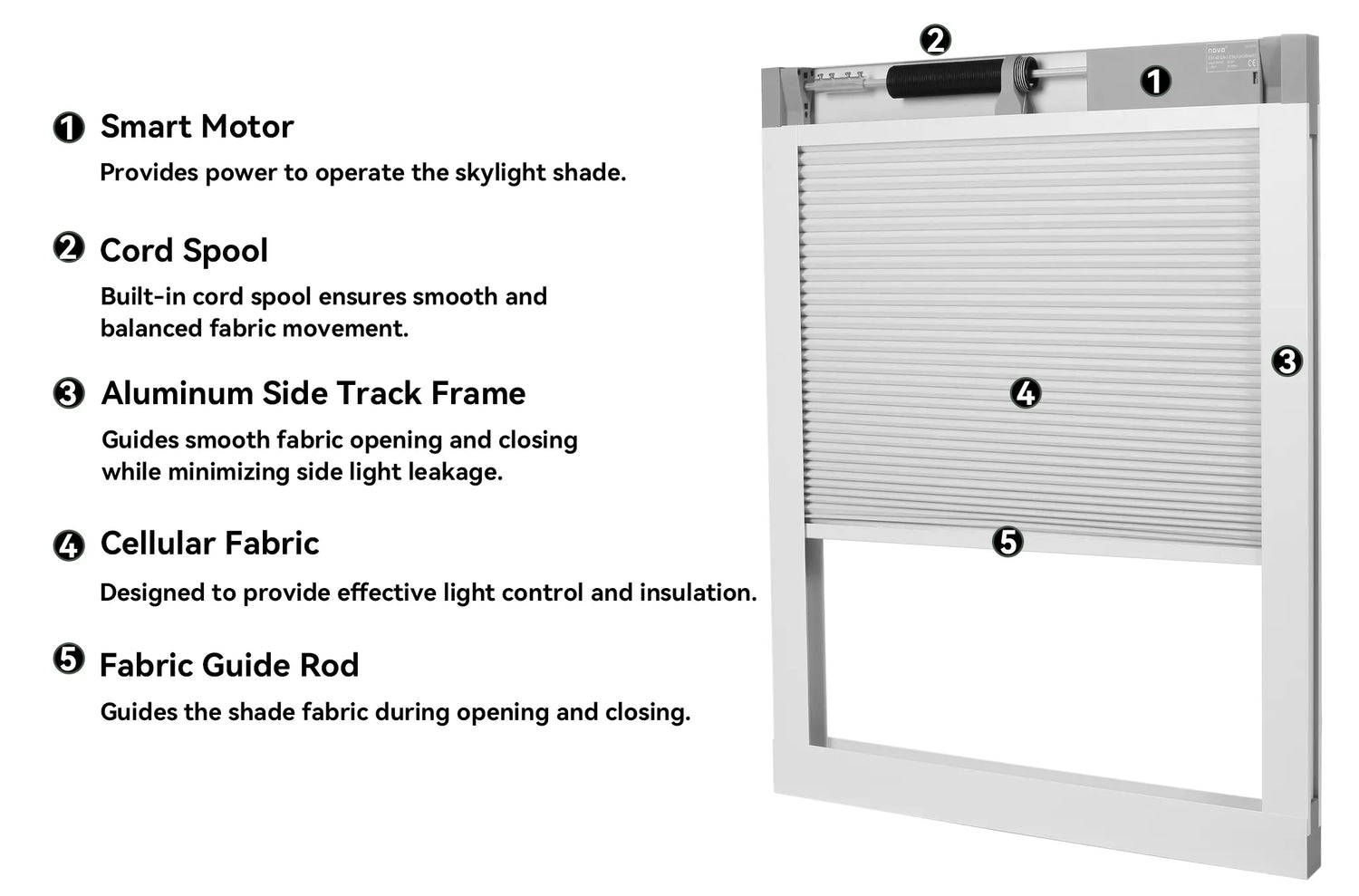 skylight shade structure diagram