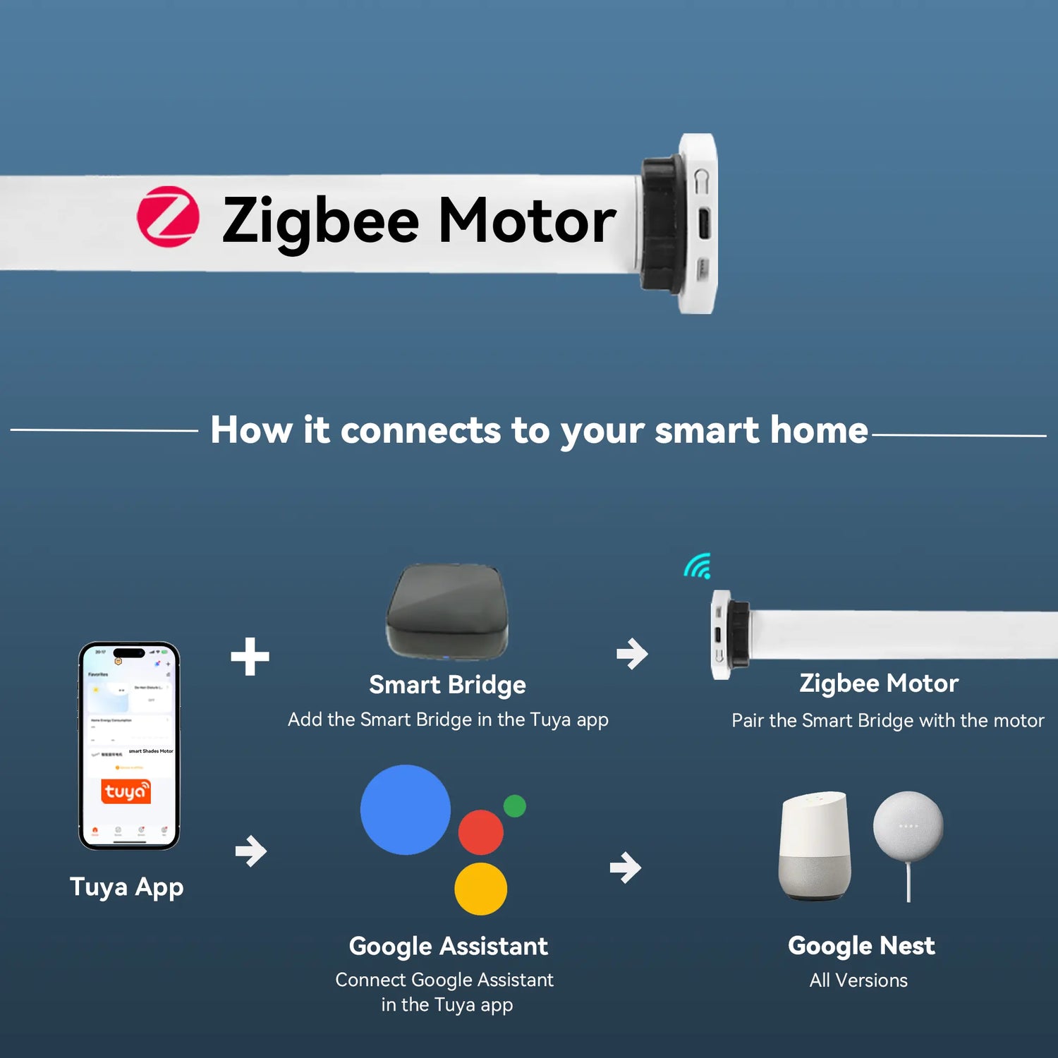 Smart Bridge required for standard motorized shades